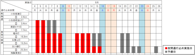 夜間通行止め日時