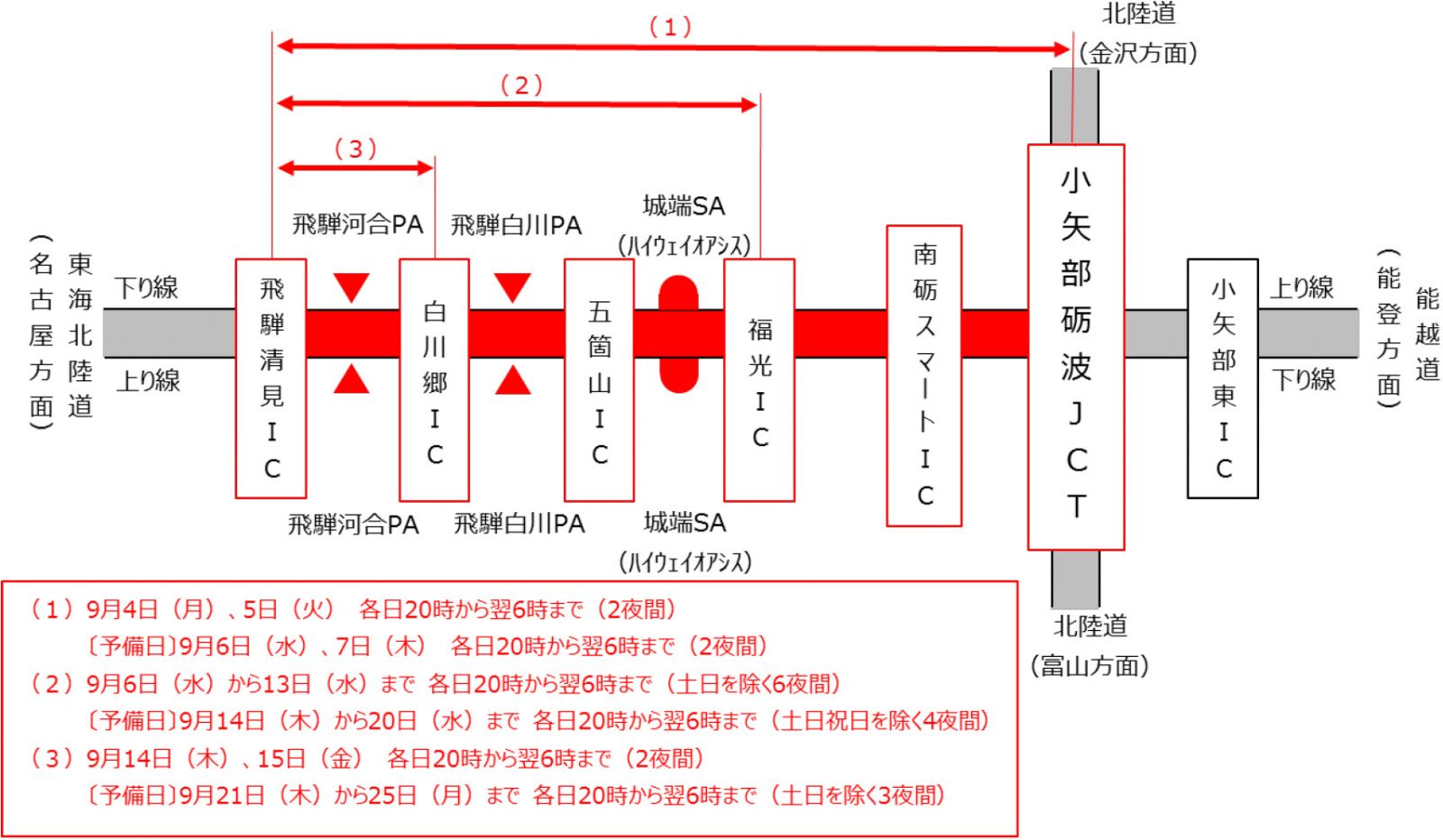 夜間通行止め区間