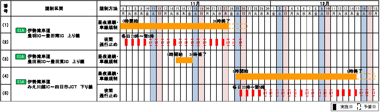 交通規制日時