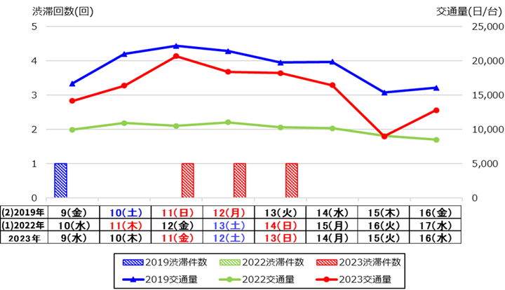 下り線