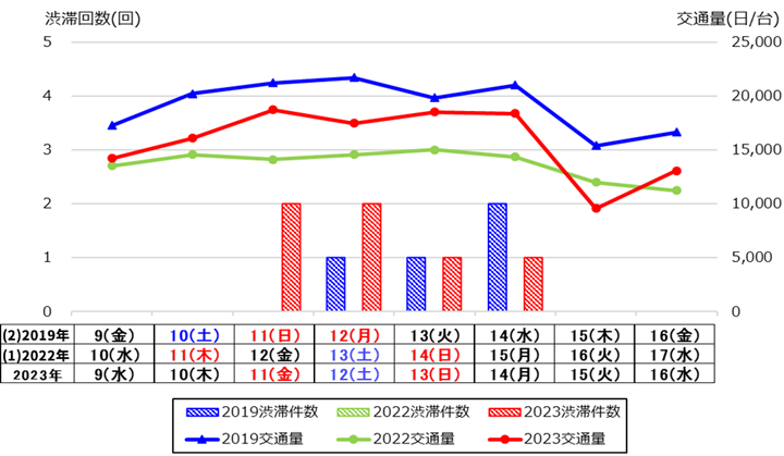 上り線