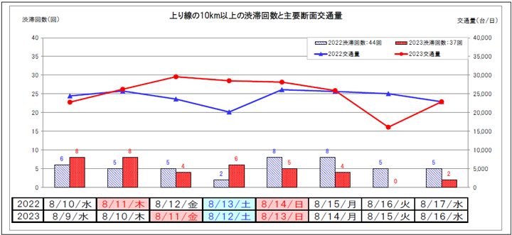 上り線