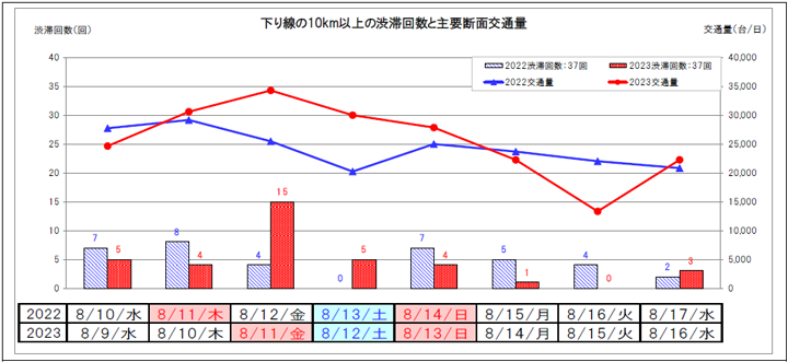 下り線