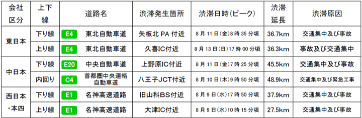 令和5年