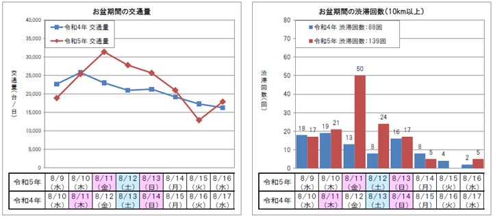 下り線