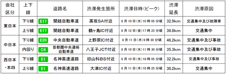 令和4年