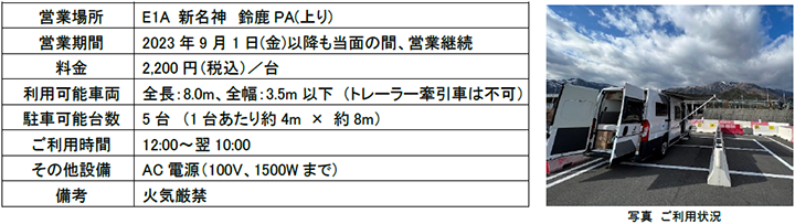 NEXCO中日本:E1A 新名神 鈴鹿PA（上り）の車中泊スポット「RV ステーション鈴鹿PA」の営業期間を当面の間、延長！