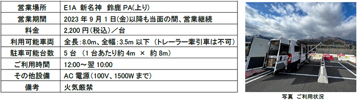 「RVステーション鈴鹿PA」の概要