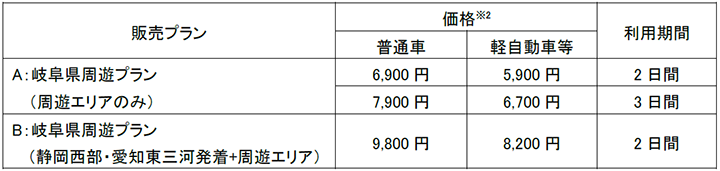 販売プラン・価格