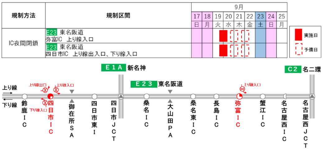 夜間IC閉鎖日時・箇所