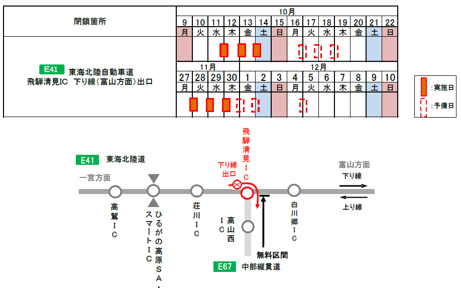 閉鎖箇所