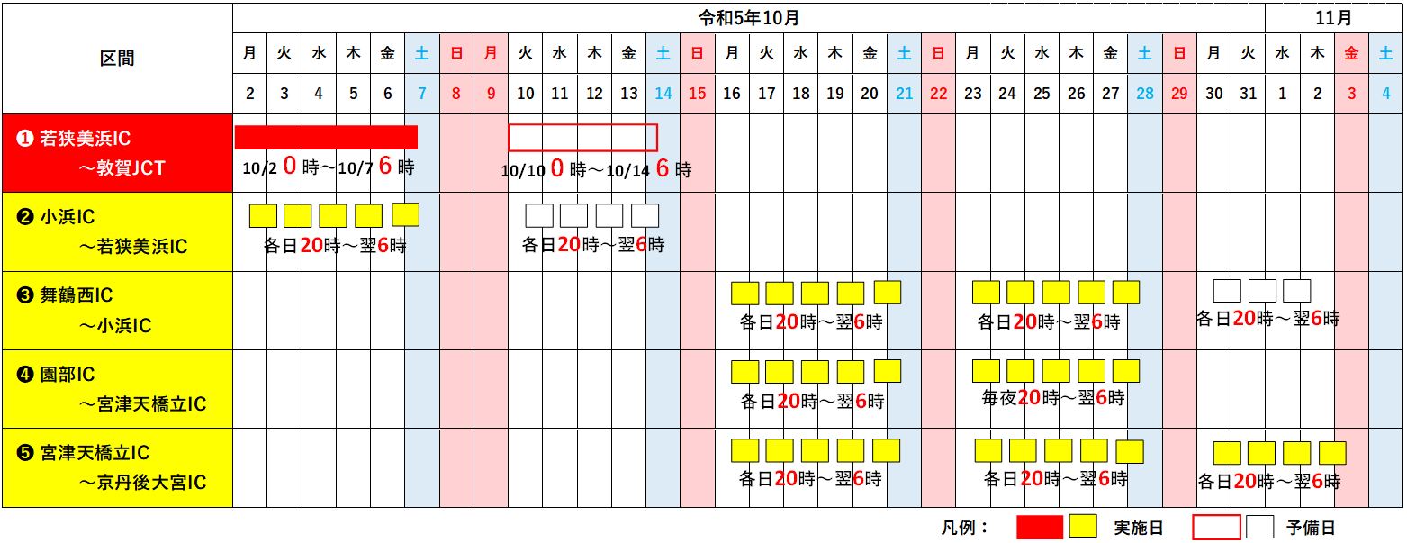 通行止め日程表