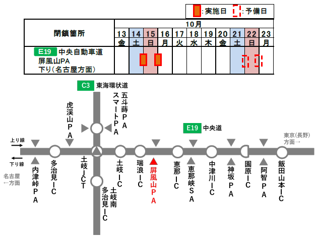 夜間閉鎖日時・箇所