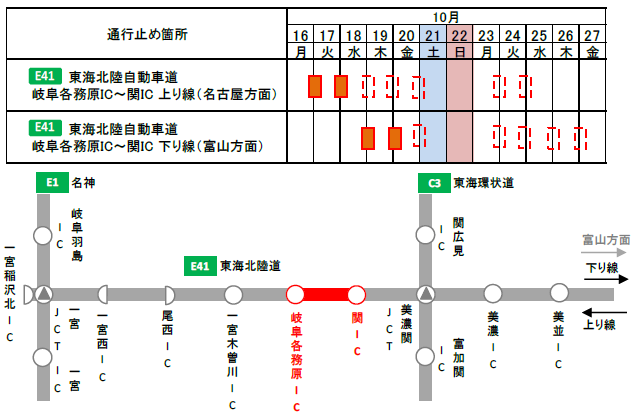 夜間通行止め日時・箇所