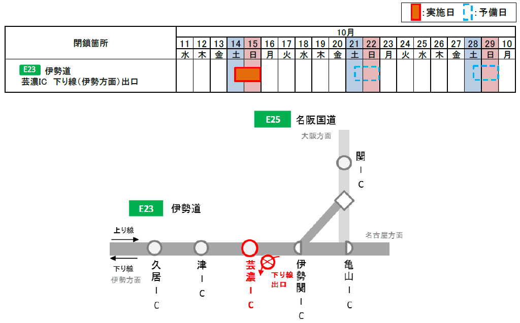 出口閉鎖日時・箇所