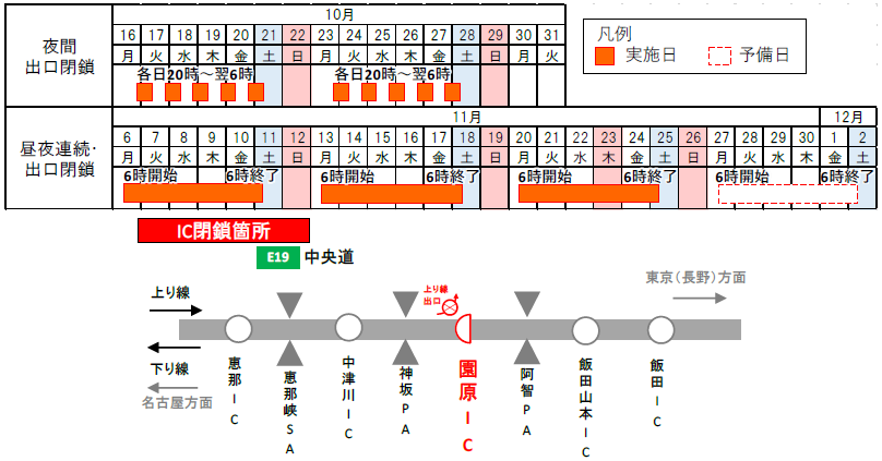 閉鎖箇所・日時