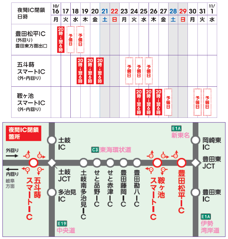 夜間通行止め日時・箇所