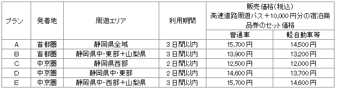 販売プラン・価格