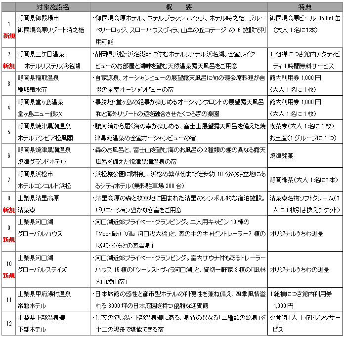 提携宿泊施設