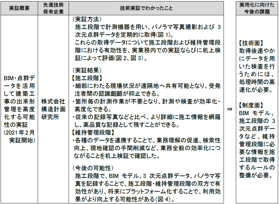NEXCO中日本： BIM・点群データを活用したメンテナンス管理支援の実証結果