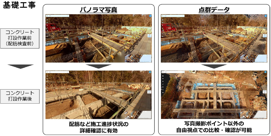 施工段階における実業務内での実証（図2）