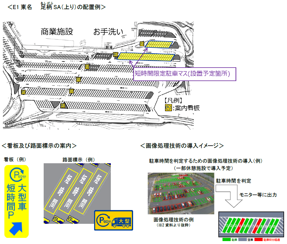 ＜E1 東名　足柄SA（上り）の配置例＞