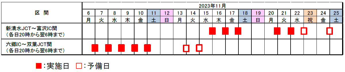 NEXCO中日本：E52 中部横断道（新清水JCT～富沢IC、六郷IC～双葉JCT）で夜間通行止めを実施　2023年11月6日（月）から11月24日（金）までの10夜間（平日20時～翌6時）