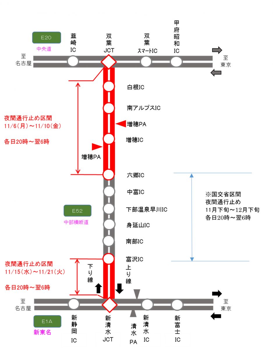 夜夜間通行止め区間