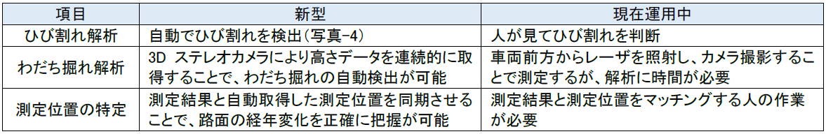 データ解析の作業時間を短縮