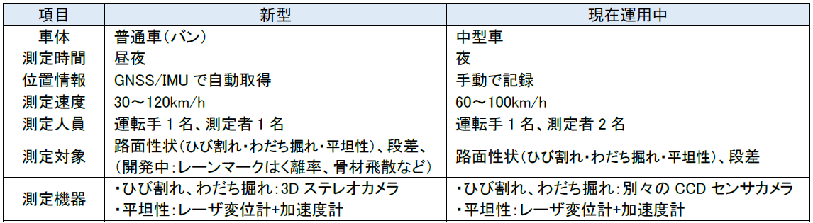 新型「ロードタイガー」の概要・特徴