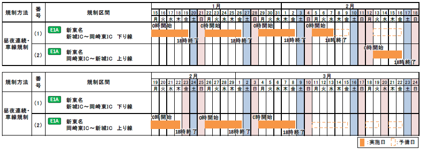 交通規制日時