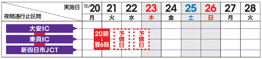 C3 東海環状道　大安IC～新四日市JCT　（内外回り）