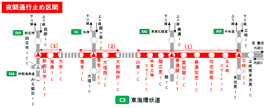 夜間通行止め区間