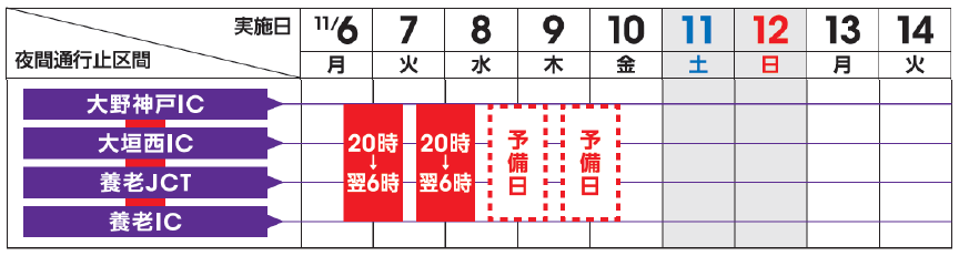 C3 東海環状道　大野神戸IC～養老IC　（内外回り）