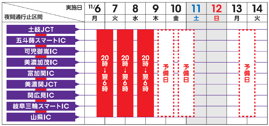 C3 東海環状道　土岐JCT～山県IC（内外回り）