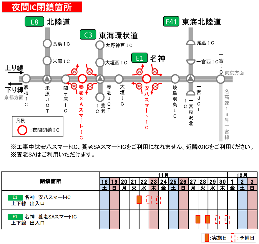 夜間閉鎖箇所・日時