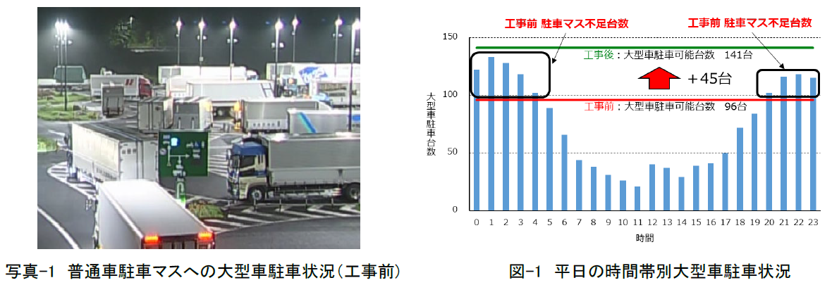 普通車・大型車兼用マスの増設