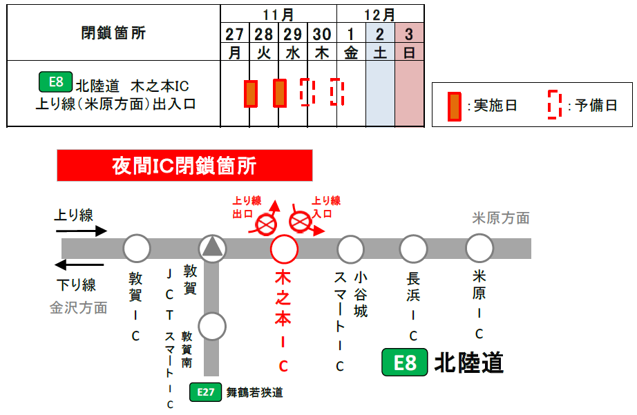 夜間閉鎖日時・箇所