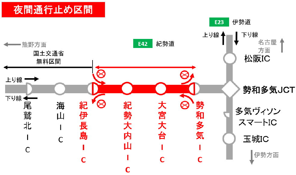 夜間通行止め区間