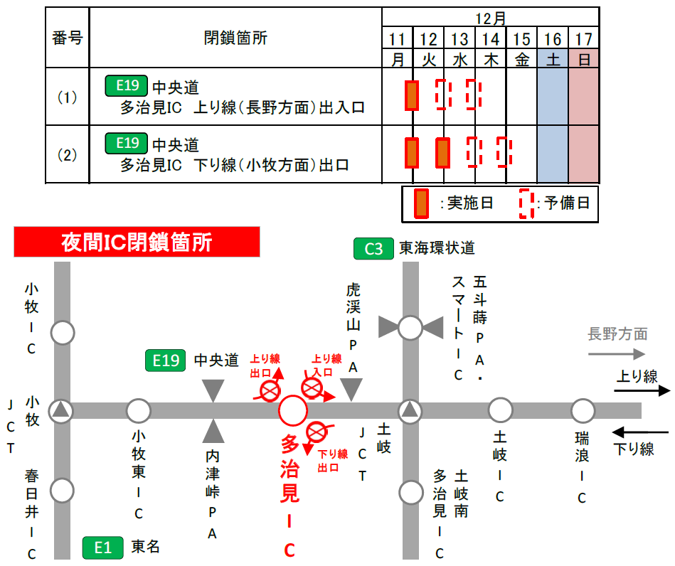 夜間閉鎖日時・箇所