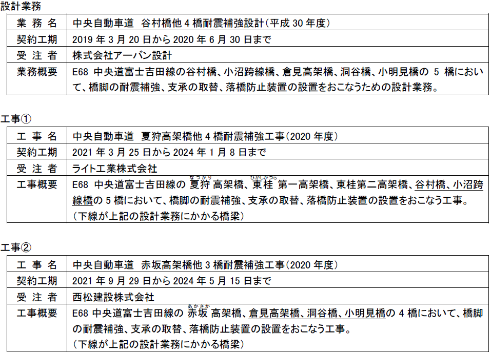 設計業務