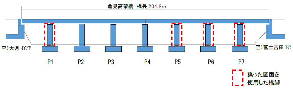 倉見高架橋図