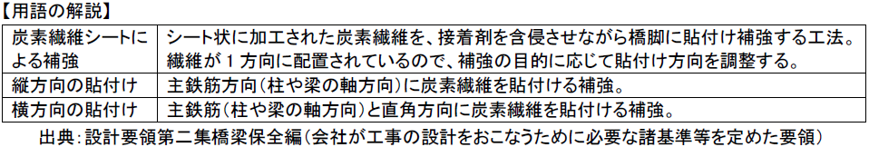 用語の解説