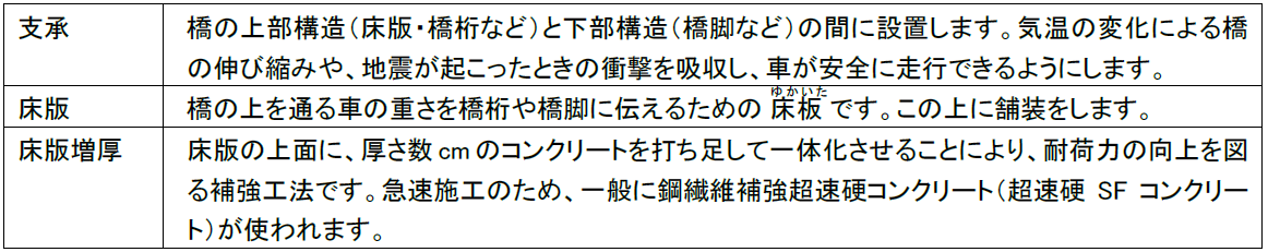 【用語の解説】