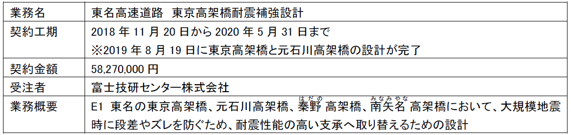 設計業務の概要