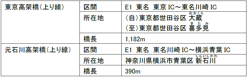 設計誤りのあった橋梁の概要