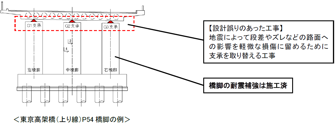 設計誤りのあった工事