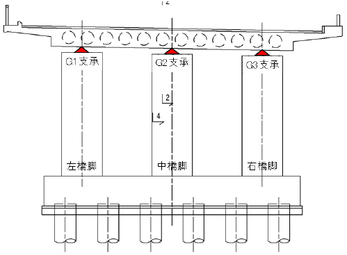 ＜東京高架橋（上り線）P54橋脚の例＞