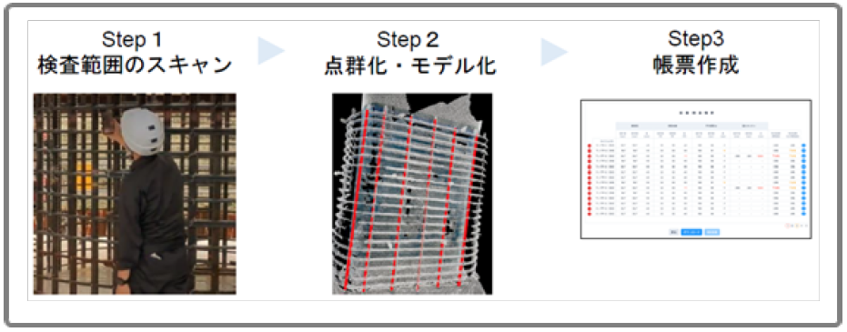 配筋検査ツール(Modely)を用いた検査の流れ（図1）