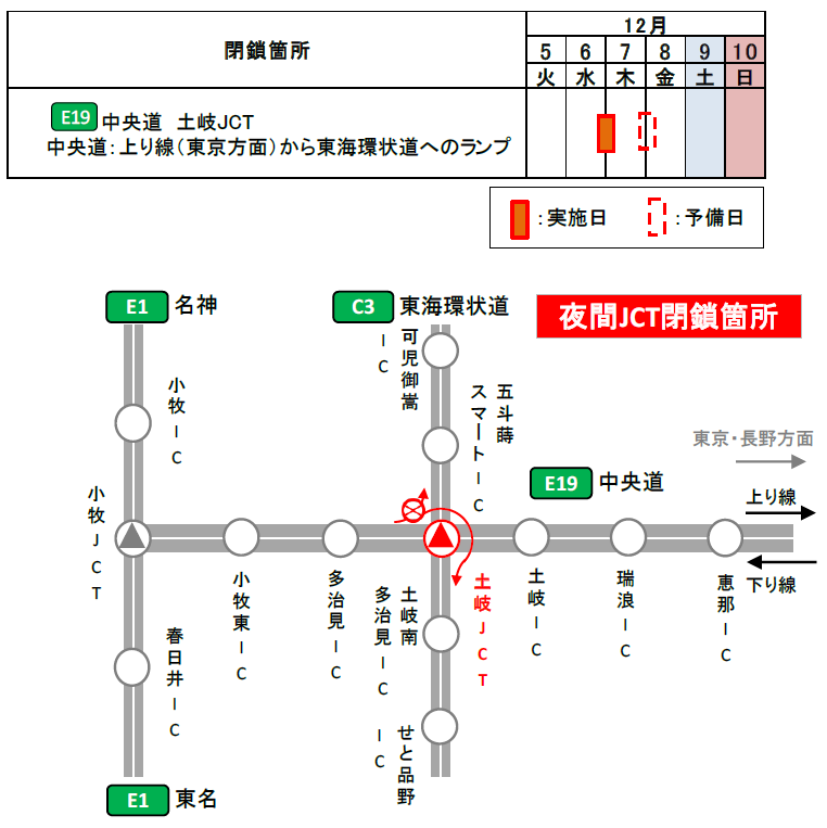 夜間閉鎖日時・箇所